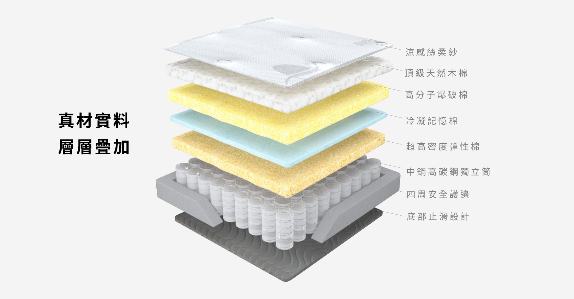 侯爵床墊內材圖