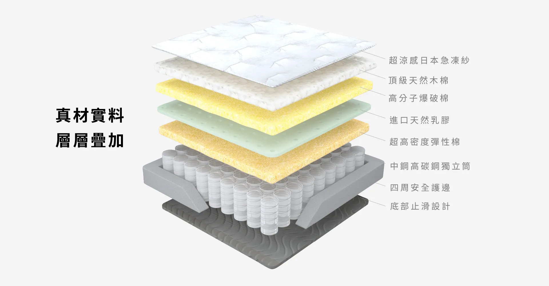 公爵床墊內材圖