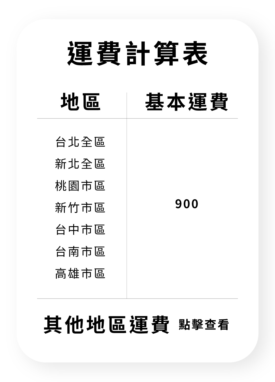 運費表