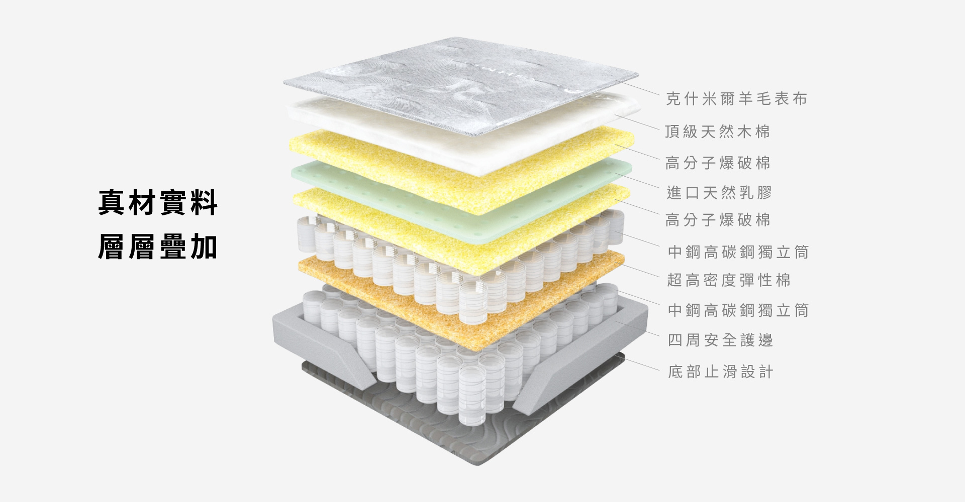 帝王床墊內材圖