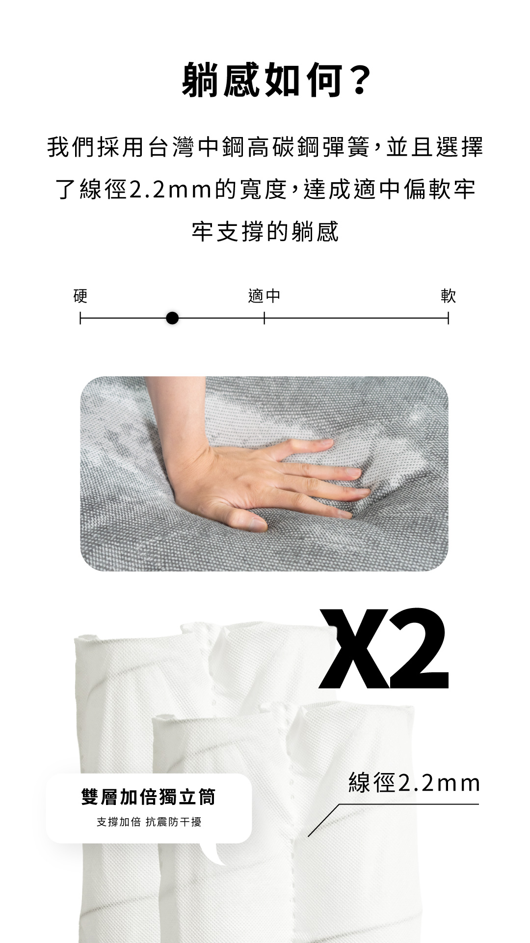 帝王床墊內材圖