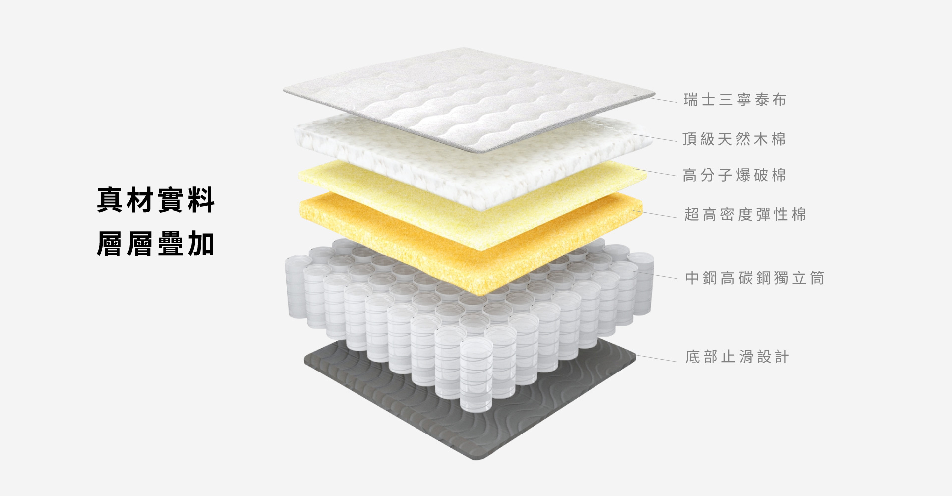 爵士床墊內材圖